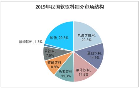 2021 2026年中国功能饮料行业市场供需格局及行业前景展望报告 知乎