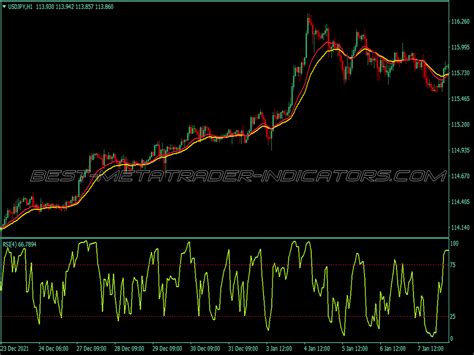 Rsi Roc Trading System Great Mt Indicators Mq Or Ex Best