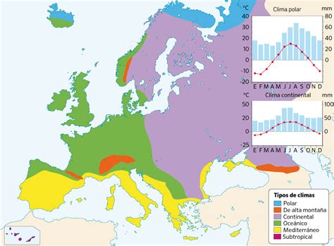 Clima Da Europa - Mural 6A 2: CLIMAS DE EUROPA