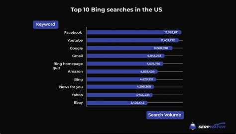 Bing Vs Google 2024 Head To Head Comparison SerpWatch