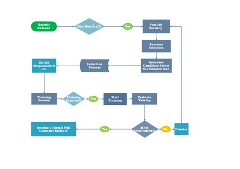 Types Of Flowchart Overview Flowchart Hr Management Process Images