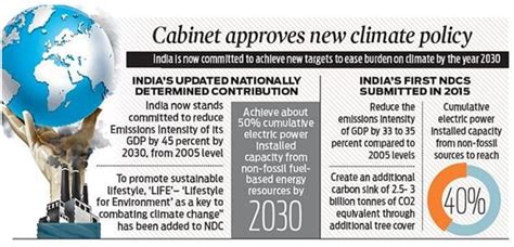 Economics Of Climate Change