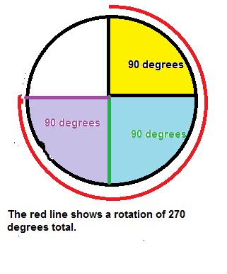 180, 270 & 360 Degree Angle | Measurement & Picture - Lesson | Study.com