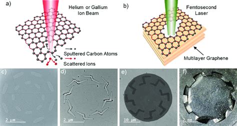 Schematics And Images Showing The Fabrication Of Graphene Kirigami