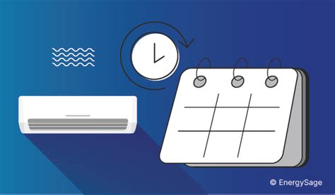 How Long Do Heat Pumps Last Energysage