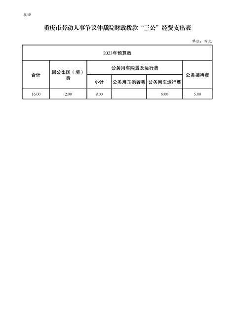 重庆市劳动人事争议仲裁院2023年单位预算情况说明重庆市人力资源和社会保障局