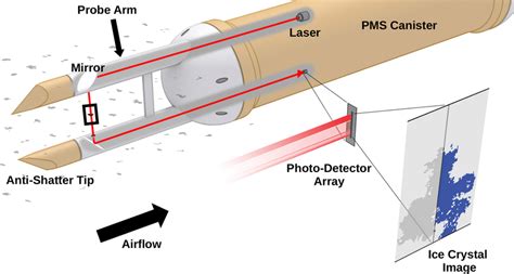 Illustration Showing The Side View Of A Two Dimensional Optical Array Download Scientific