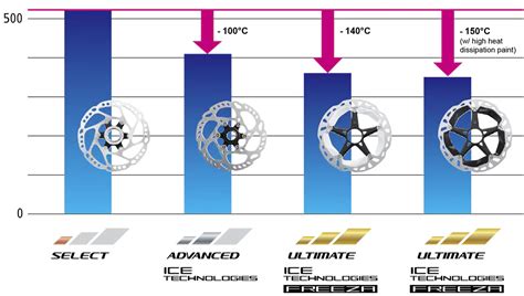 Shimano Bring Ice Tech Freeza To Bolt Rt Mt Rotor In Mm And