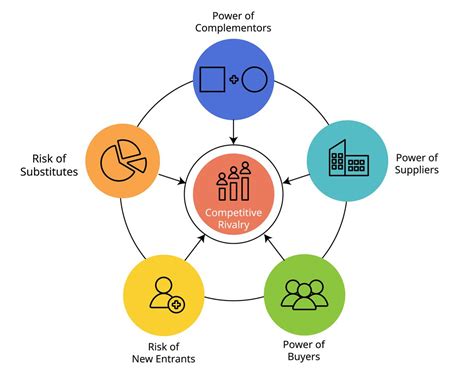 5 Fuerzas De Porter Blog Santander Open Academy