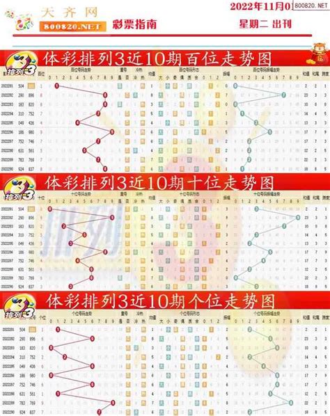 2022291期排列三彩票指南【天齐版】天齐网