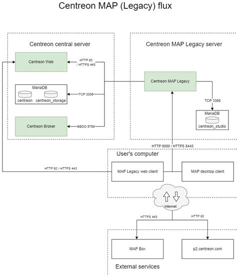 Installer L Extension Map De Centreon Centreon Documentation