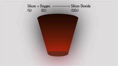 Chemical Properties Of Silicon YouTube