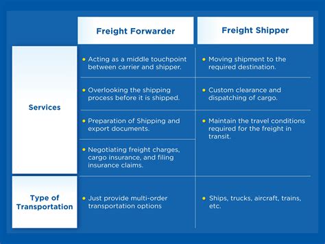 What is Freight? A Definitive Guide (Everything Explained!)