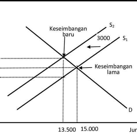 Gambar Keseimbangan Jangka Pendek Dalam Pasar Persaingan