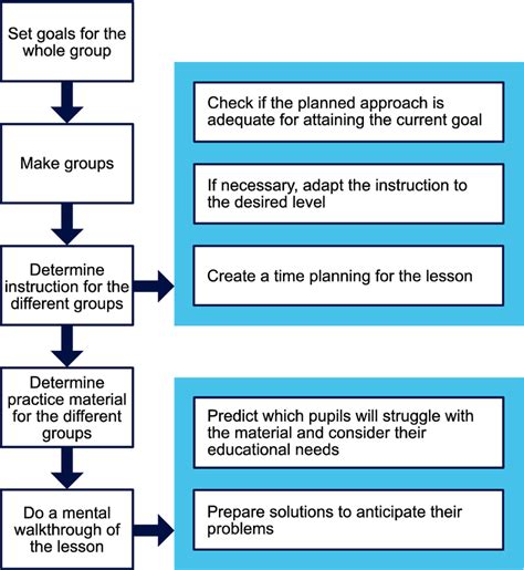 Evaluation A Systematic Approach 8th Edition Pdf