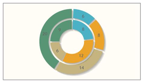 How To Create A Doughnut Chart Using Chartjs Chartjs Images