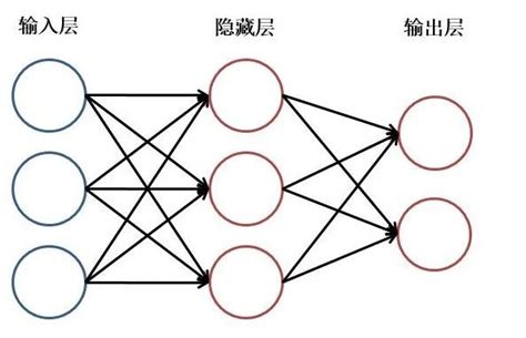 使用参数非参数和机器学习方法分析印度降雨变化能给我国带来什么警示 财富号 东方财富网