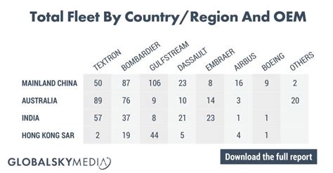 Asian Sky Group On Linkedin Business Jet Fleet Report Ye 2022 Asia