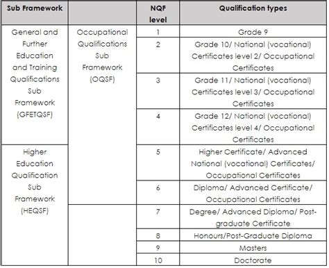 Nqf Explained What Prospective Students Should Know North Coast Courier