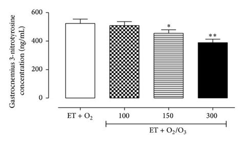 Western Blotting Analysis Of Enos Expression Levels And Determination