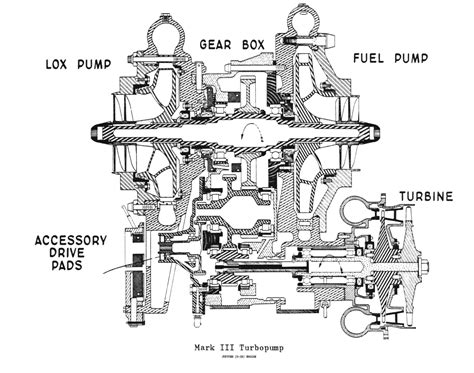 F1 Rocket Engine Diagram