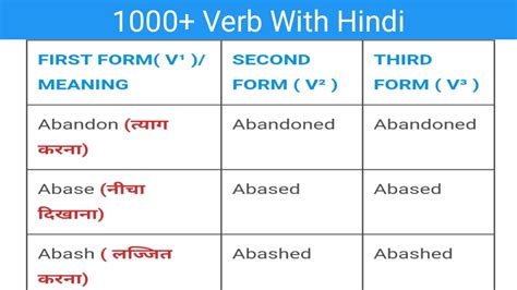 List Of Verb In English Verb List With Hindi Meaning Verb