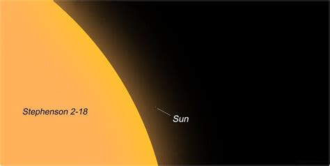 Comparação entre Sol e Stephenson 2-18. Fonte: Astronomiaum [10 ...