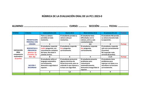 Rúbrica Evaluación ORAL RBRICA DE LA EVALUACIN ORAL DE LA PC1 2023