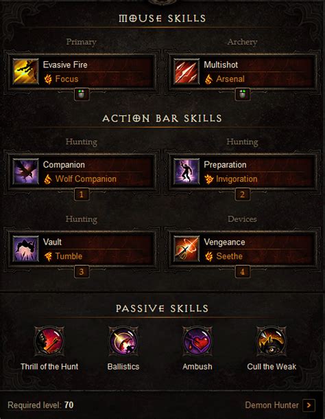 Unhallowed Essence Multishot Demon Hunter Build Diablo 3 Diablo Tavern