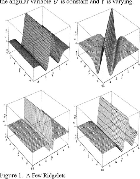 Figure From Dual Tree Complex Wavelets Transforms For Image Denoising