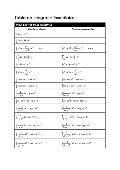 Integrales Inmediatas Apuntes De Matemáticas Docsity