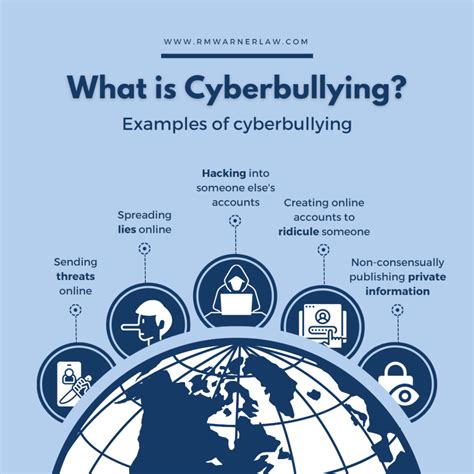 Cyberbullying Examples