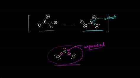 More On The Dot Structure For Sulfur Dioxide Chemical Bonds