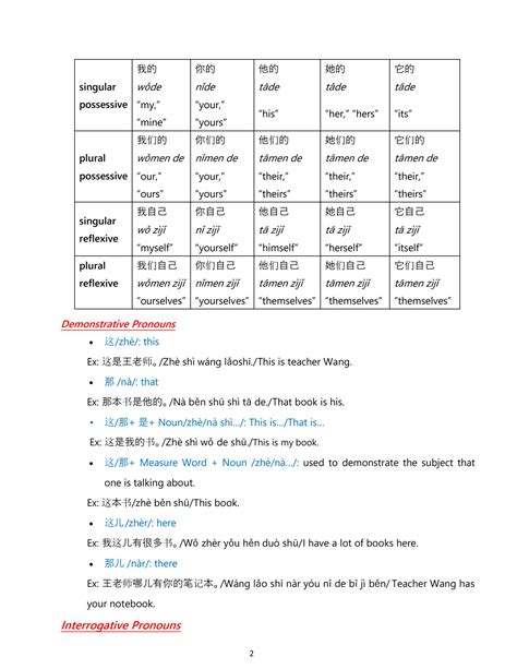 Solution Must Know Hsk Grammar Points Studypool