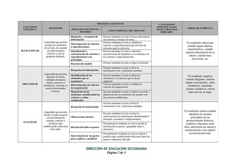 Capacidades Y Procesos Cognitivos Ppt