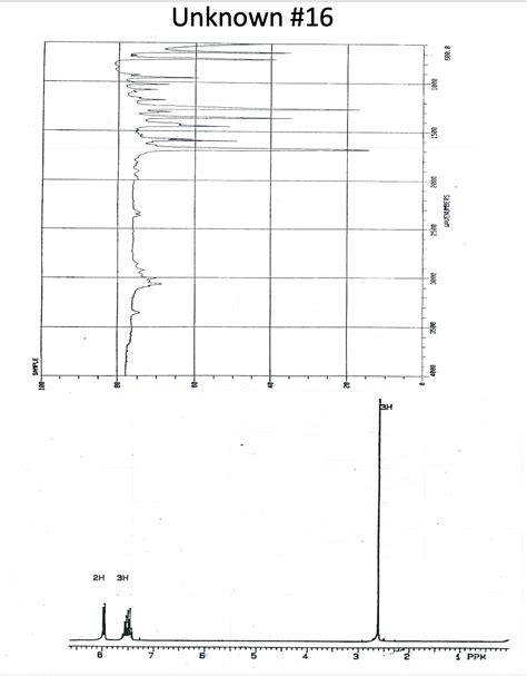 Solved Report Form Experiment 2 Organic Structure Chegg