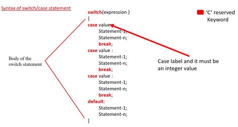 Programming If Else Statements Tech The World