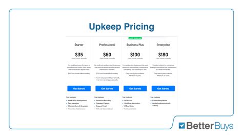 IBM Maximo Pricing Guide 2021