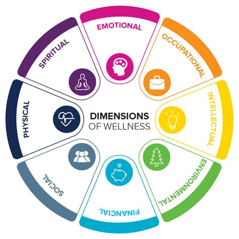 Dimensions Of Wellness Organigrowhairco