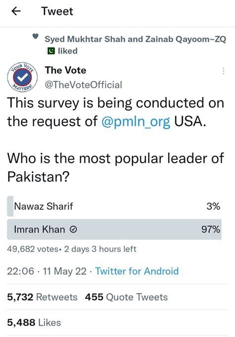 Pml N Sponsored Twitter Poll Shows Popularity Of Imran Khan