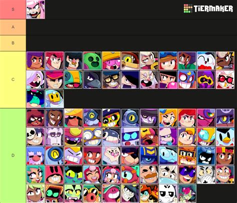 Brawl Stars Brawlers Melodie Tier List Community Rankings Tiermaker