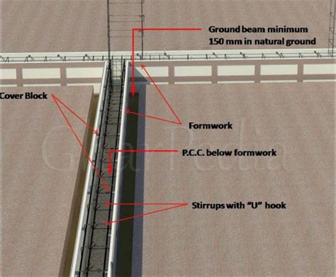 Plinth Beam Reinforcement Details - The Best Picture Of Beam