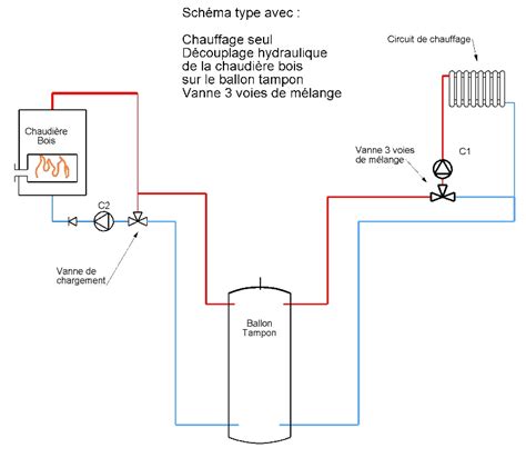 Raccordement Ballon Tampon Le Blog Du Plombier