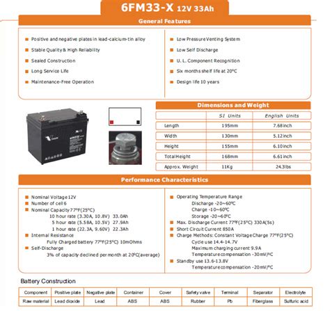 Vision 12v 33ah Deep Cycle Agm Battery Fm33 Waveinverter