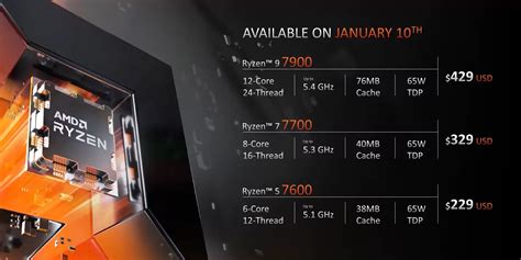 Amd Umumkan Prosesor Desktop Ryzen 7000 Series Non X Dan X3d • Jagat Review