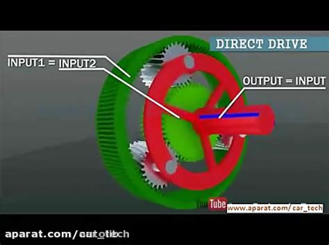 عملکرد گیربکس اتوماتیک At 1