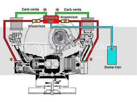 What Does A Breather Box Do And How Is It Fitted