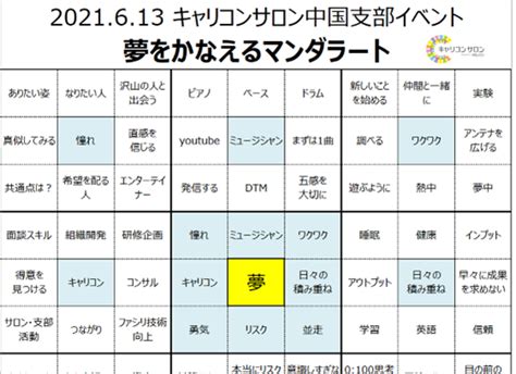 【中国支部】夢を叶えるマンダラート交流会 2021年6月13日開催 キャリコンサロン