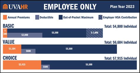 A Closer Look At Federal Employee Health Benefits Off