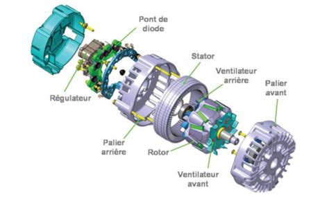 Vue éclatée de l alternateur à griffes avec aimants Download